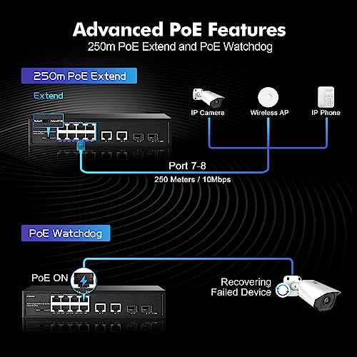 YuLinca 12 Port Gigabit PoE Switch, 8 Ggiabit PoE+, 2 GE Uplink, 2 Gigabit SFP Slot, IEEE802.3af/at Max 120W, Fanless Unmanaged Plug&Play Desktop Rackmount YuLinca Ethernet Switch - Image 5