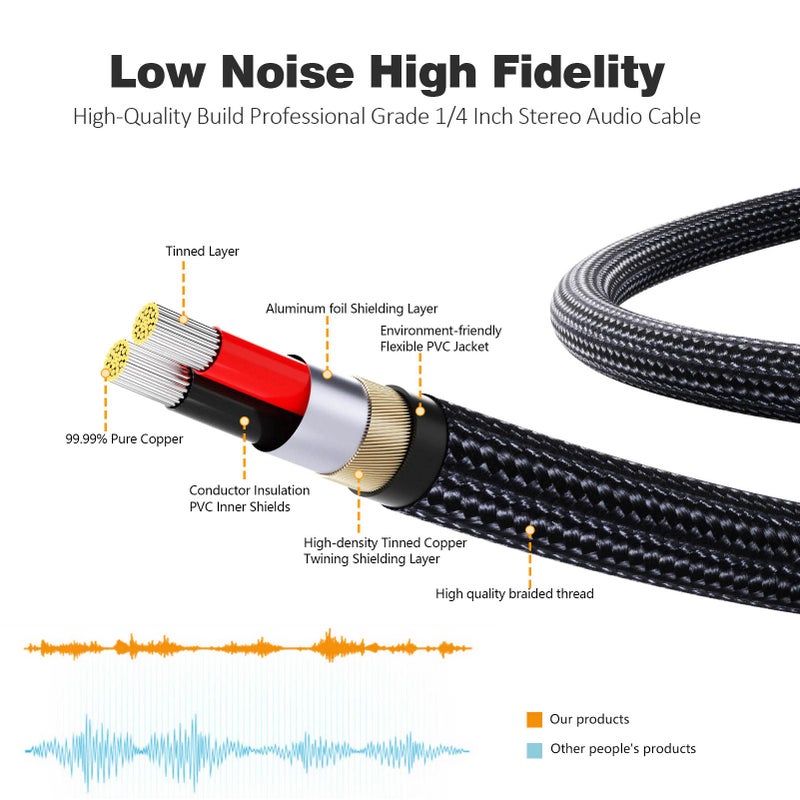 HOSONGIN [Upgraded Version] USB Guitar Cable, Guitar 1/4 Inch TS to Computer USB Interface Cable Adapter for Instruments Recording Singing, Premium Braided Shielding Cable, Length 10FT - Image 3
