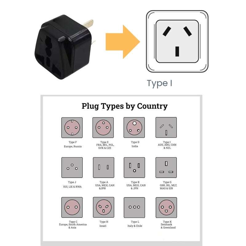 Gadget Wagon 10 amps Australia India 3 pin Converter Plug Pack of 3 Units - Image 3