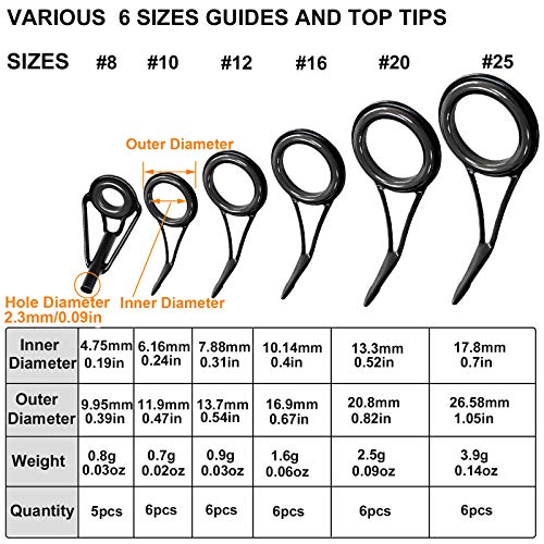 THKFISH Rod Repair Kit Rod Tip Repair Kit Ceramics Tips Stainless Steel Carbon Spinning Rod Guides Fishing Rod Repair Kit Black 35pcs - Image 5