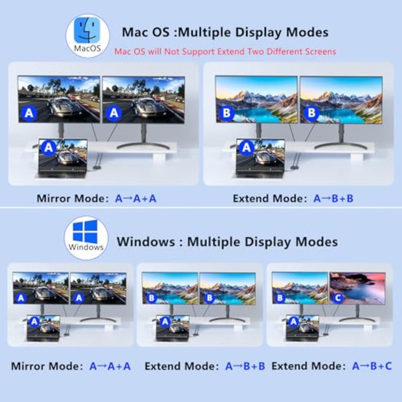 محول USB C إلى HDMI ومنفذ DisplayPort، محول شاشة مزدوج 4K @60 هرتز لأجهزة الكمبيوتر المحمولة Dell/HP/Mac، ومنفذ USB من النوع C إلى منفذ العرض ومنفذ HDMI متعدد مع USB3.0/PD، ومحور USB C، وشاشة مزدوجة لمحطة الإرساء - Image 4