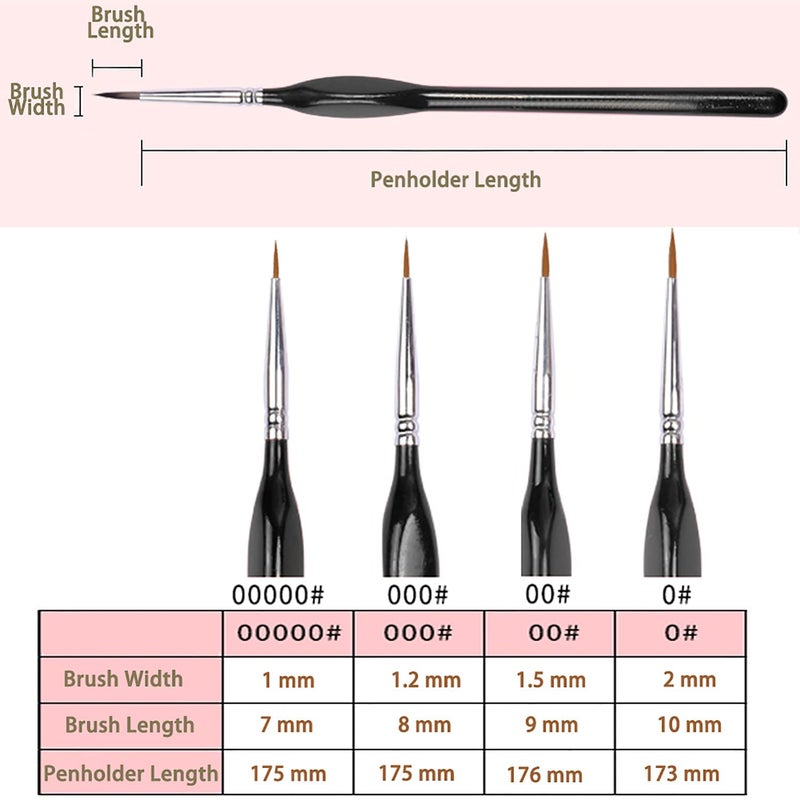 Rexmon Fine Detail Paint Brush Set, 4 Pieces Professional Small Artist Paint Brushes Thin Brushes for Fine Detailing Acrylic Watercolor Oil Painting - Image 2