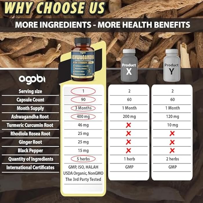 agobi Ashwagandha Extract Capsule - Great Strength - 5in1 Blended Ginger, Turmeric, Rhodiola Rosea & Black Pepper - 90 Capsules for 3 Months - Strength, Spirit & Immune Support - Image 4