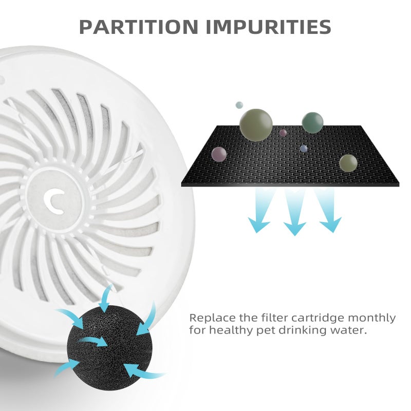 ONECUTE Upgraded Filter Units 3.0 for Cat Water Fountain, Replacement Filter Activated Carbon and Fiber Cotton for Clean Water (10 Packs) - Image 4