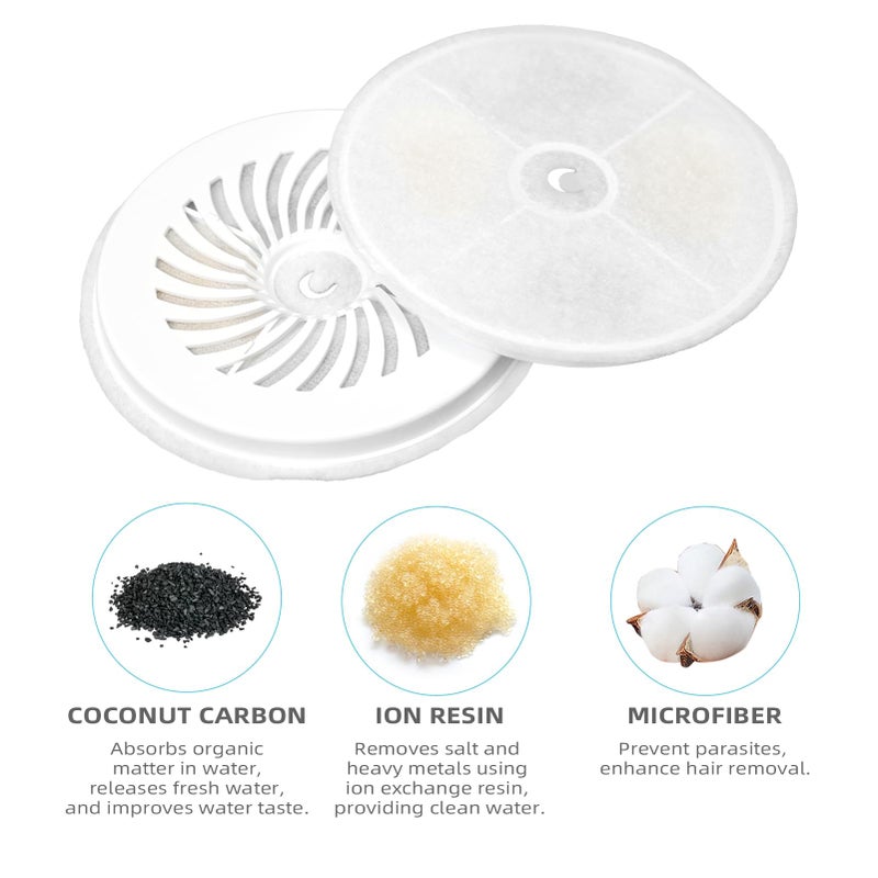 ONECUTE Upgraded Filter Units 3.0 for Cat Water Fountain, Replacement Filter Activated Carbon and Fiber Cotton for Clean Water (10 Packs) - Image 5