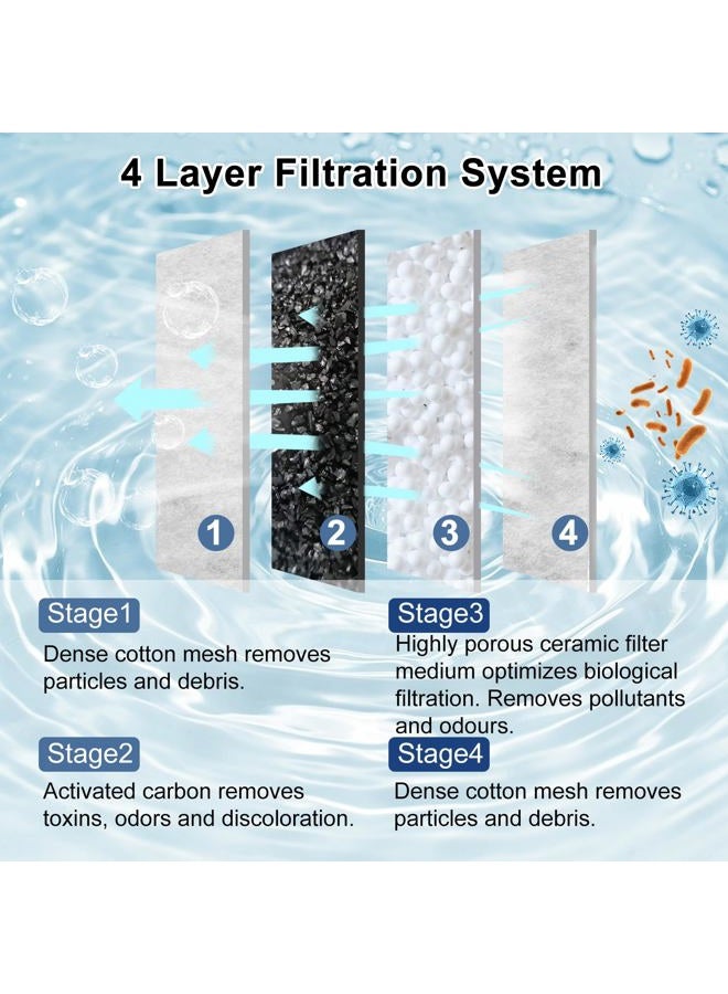 Pryitier 16 Pack Filter Cartridge for Marina Slim Filter S10/S15/S20, Replacement Fish Tank Cartridges with Ceramic for All Three Marina Slim Model - Image 4