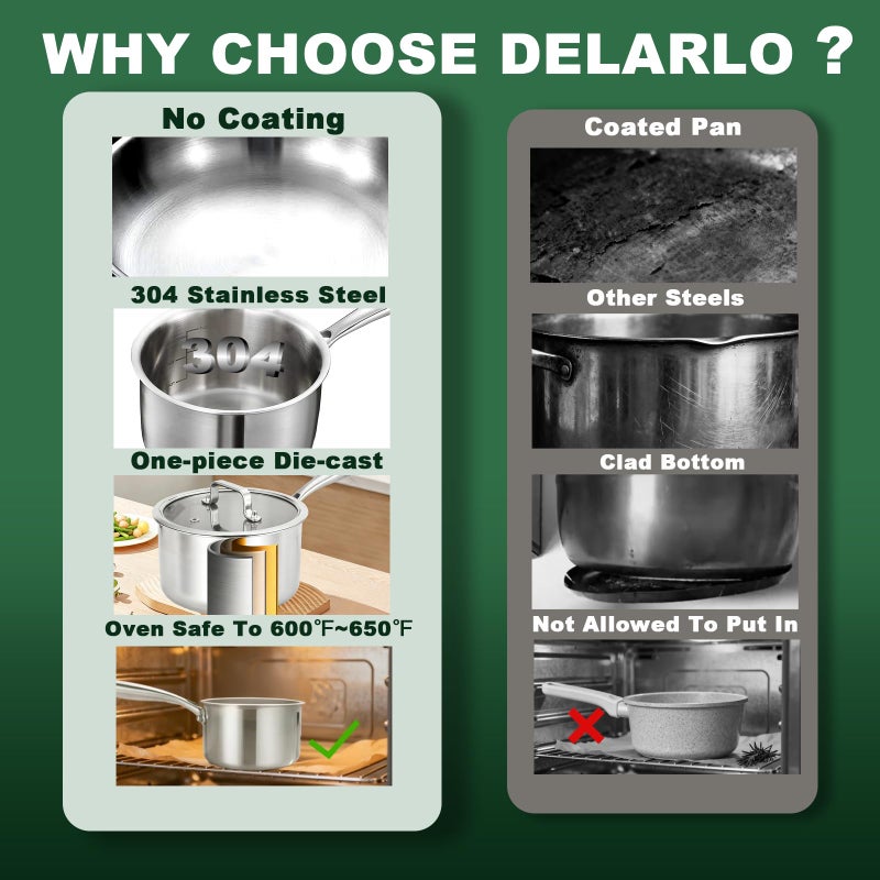 DELARLO Stainless Steel Small Brushed Saucepan With Lid, Induction Cooking Sauce Pot Pan, Full-body Clad Tri-Ply Heavy Duty Saucier Cookware, Dishwasher Safe & Oven Safe(2 Quart) - Image 3