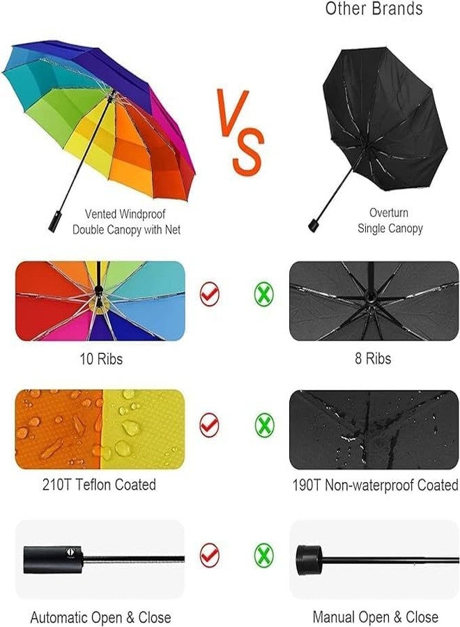 RAMPKD Double Canopy Travel Waterproof Umbrella with Cover/Ergonomic Non-Slip Handle/Windproof Umbrellas Automatic Open/Close, Color Changing Rain Umbrellas For Men, Women, Kids-2024 (Rainbow) - Image 4