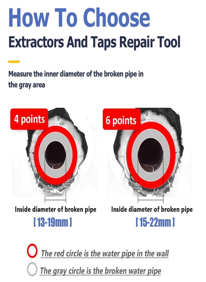 Mesee Screw Extractor, Pipe Screw Bolt Extractor Dual Use Water Pipe Cleaning Remover Damaged Screws Broken Bolts Removal Tool for 1/2 Inch 3/4 Inch Pipes Valve Faucet - Image 5