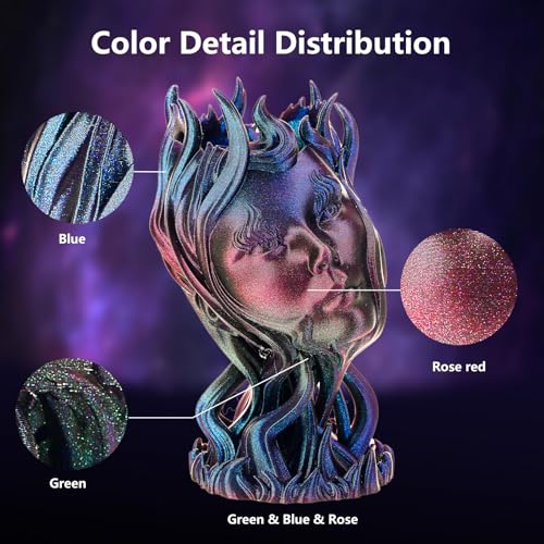ERYONE Burnt Titanium Rainbow PLA Filament 3D Printer 1.75mm +/-0.03mm, 1kg(2.2LBS)/Spool, Galactic (Green & Blue & Rose Red) - Image 3
