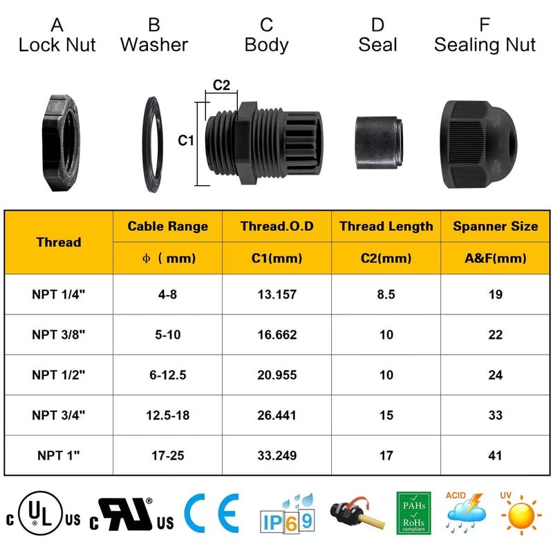 XHF IP68 Nylon Waterproof NPT Cable Glands Assortment 48pcs 1/4", 3/8'', 1/2'', 3/4'', 1'' UL Listed and RoHS Cord Grip Compliant Cable Strain Relief Black - Image 3