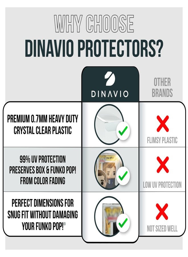 Dinavio Crafthouse Premium 0.7mm Heavy Duty Plastic Funko Pop Protector Compatible with Funko POP! 4" Inch Figures - Ultra Thick 0.7mm, Crystal Clear, UV Protection, Scratch Resistant (5 Pack) - Image 5