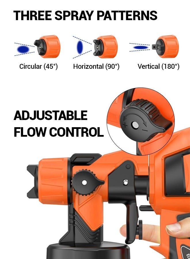 سبا لوكستيك رشاش طلاء، مسدس رش طلاء كهربائي عالي الطاقة 650 وات، 6 فوهات نحاسية و3 أنماط رش، رشاشات طلاء للديكور الداخلي والخارجي للمنزل، الأثاث، الخزائن، السياج، الأبواب، الجدران - Image 2