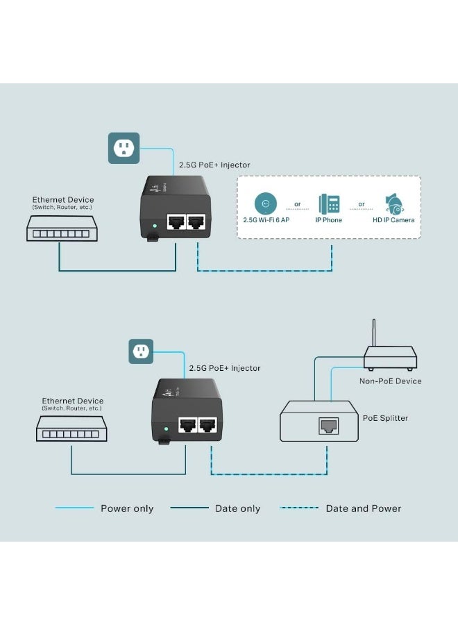 TP-LINK TL-POE260S 2.5G Poe+ Injector - Image 2