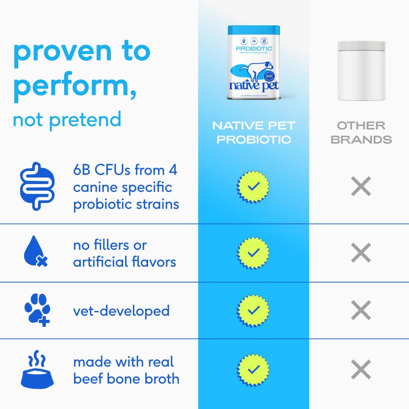 Native Pet Probiotics for Dogs - Dog Probiotics Powder for Digestive Health, Gut Support, & Immune Boost â€“ Vet-Formulated Powder for Maximum Potency with Digestive Enzymes & Prebiotics - 120 Scoops - Image 3