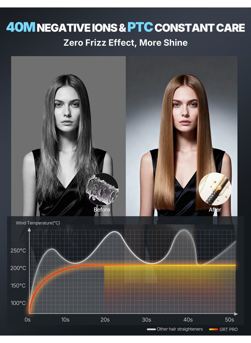 GRT PRO Professional Wide Hair Straightener & Styler Wide Plate 55mm Quick Easy Styling, Floating Plates Ionic Anti-Frizz Ceramic Coating 30s Rapid Heating, Digital Display 19 Settings 50°C~230°C Thick Hairs - Image 3
