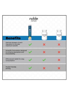 noble nature Electrolyte 20x2 Effervescent Tablets - With Sodium, Potassium, Magnesium, Calcium, Vitamin C, B6, B12, & Zinc - Sugar-Free, Vegan, Keto-Friendly - Lemon Flavor  - Image 3