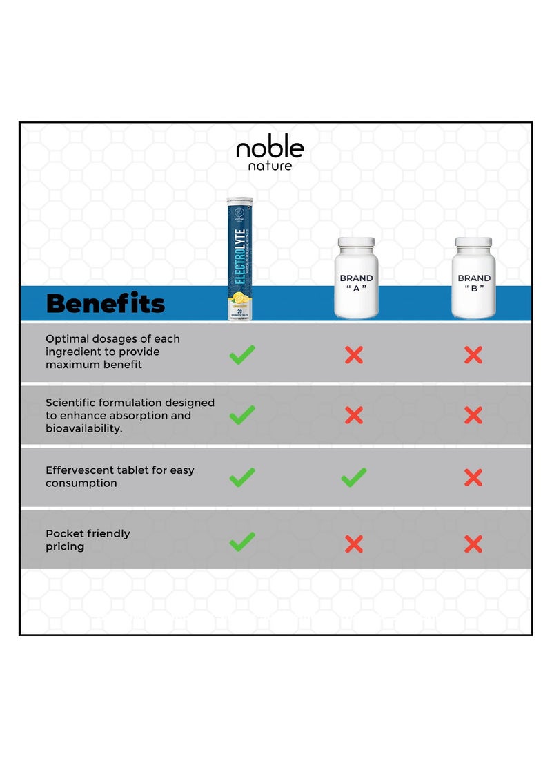 noble nature Electrolyte 20x2 Effervescent Tablets - With Sodium, Potassium, Magnesium, Calcium, Vitamin C, B6, B12, & Zinc - Sugar-Free, Vegan, Keto-Friendly - Lemon Flavor  - Image 3
