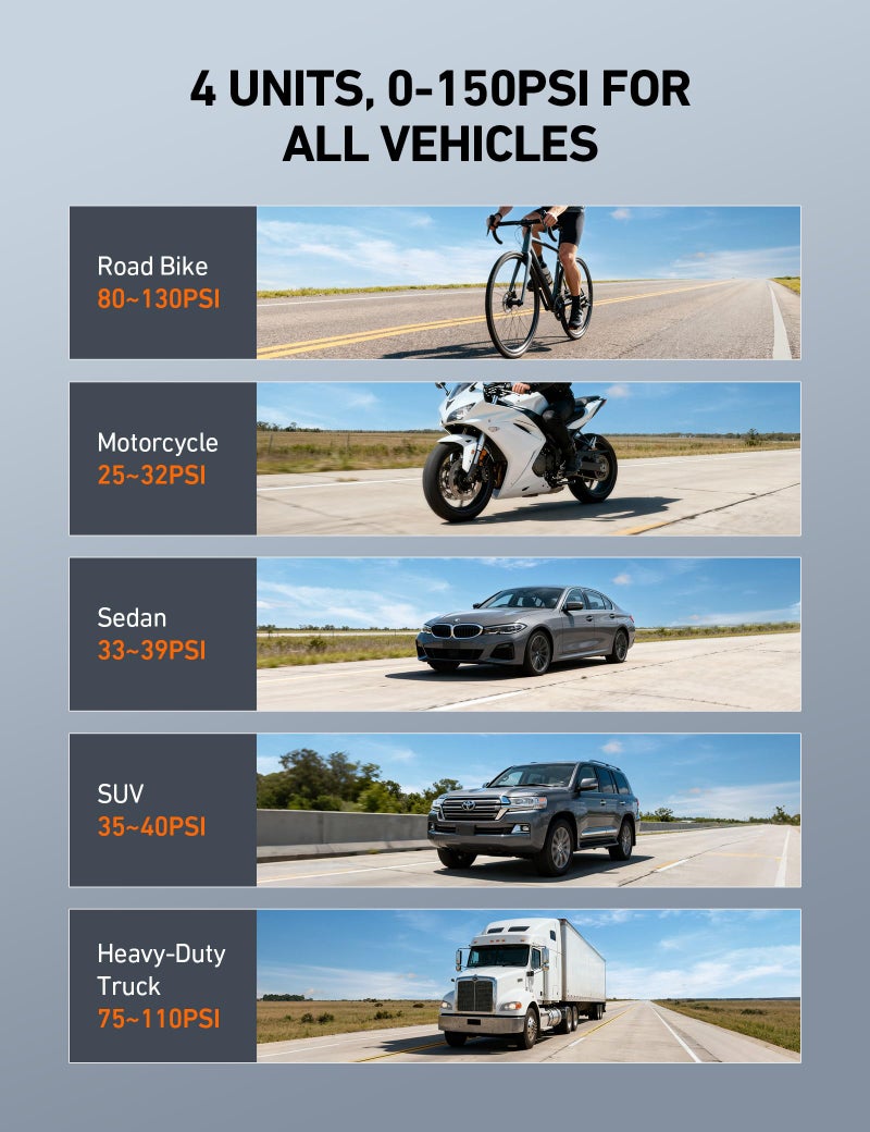 AstroAI Digital Tire Pressure Gauge 0-150PSI, Accurate in 0.1 Increments, Backlit LCD and Presta Valve Adaptor Included, 4 Units of Measurement for Car Truck Bicycle, Black - Image 5