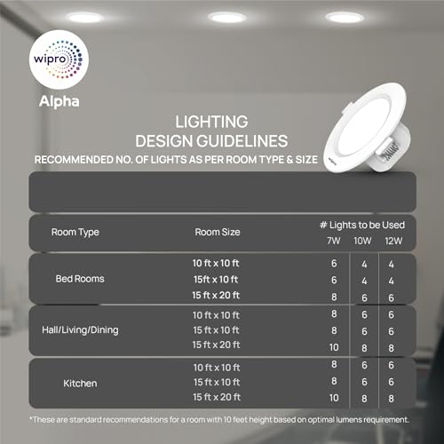 Wipro Garnet 12W Round Downlight Junction Box | Cool White (6500K) | Glare-Free Design | Recessed Downlighter for False Ceiling | Cutout ? 3 Inch | Pack of 12 - Image 5
