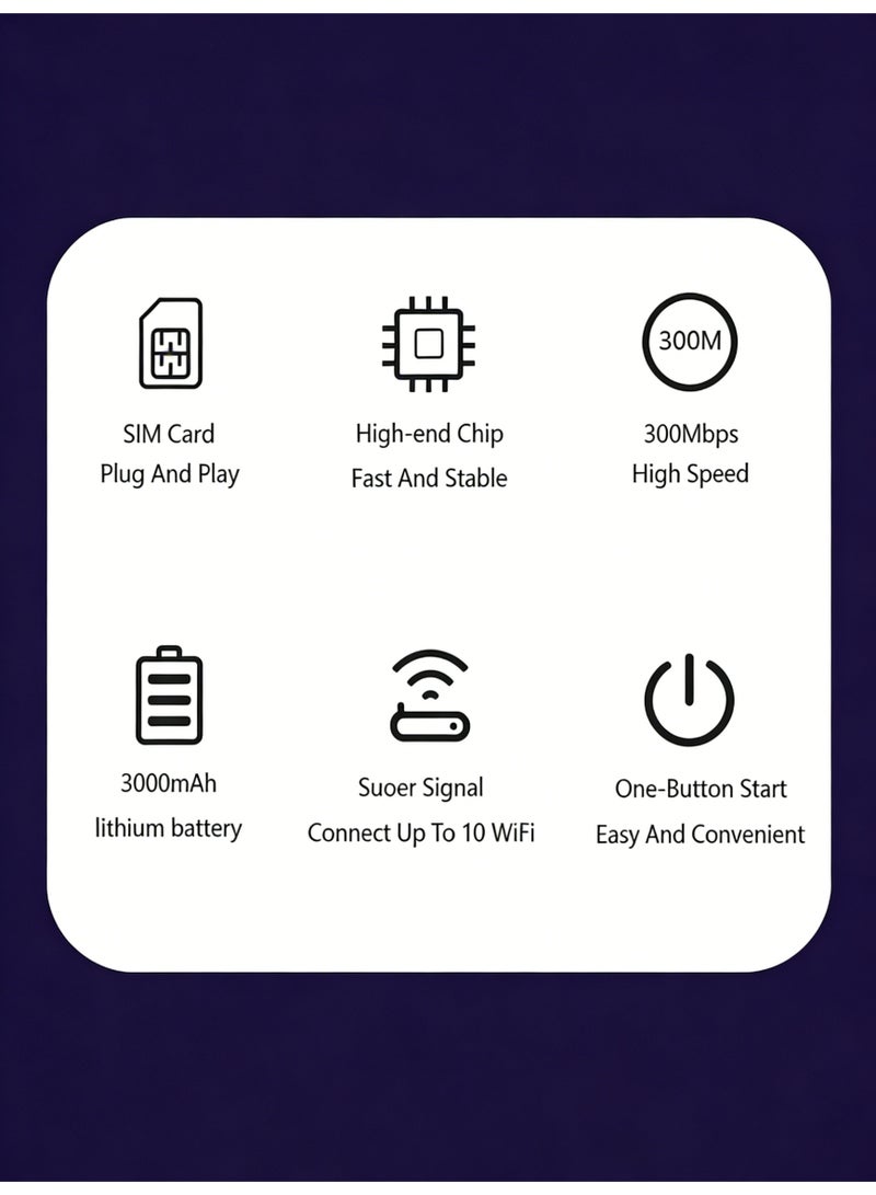 Closeli Portable WiFi Router, Pocket Mobile WiFi ,CPE 4G Router, Support 5G SIM Card Router,WiFi 6,4G LTE Modem, Plug & Play, Date & Battery Display, 3000mAh, WPS One-Touch Connect, WPA/WPA2 Security Encryption, Stable Signal, Wide Coverage, Up to 12 Devices,for Home & Travel(Yellow) - Image 2