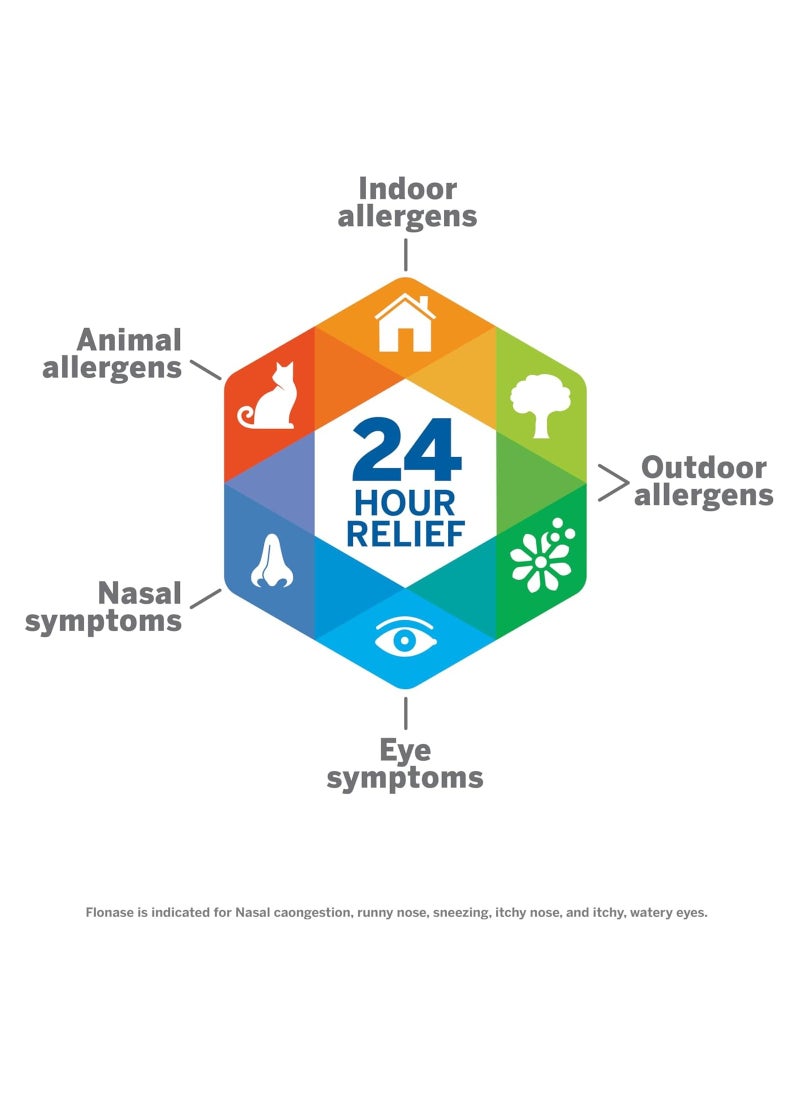 FLONASE Nasal Spray Allergy Relief, 144 Metered Sprays  - Image 4