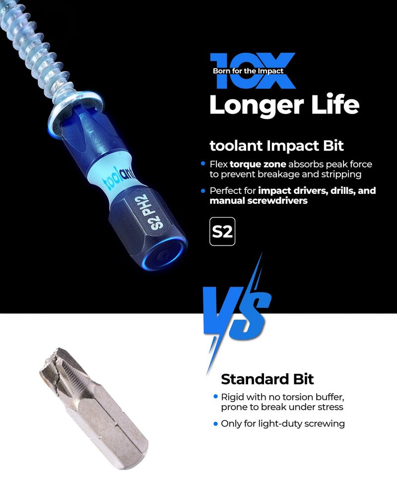 toolant 1 Inch Phillips Bit#2 Magnetic Anti Slip Impact Screwdriver Bits Set,45pcs Insert S2 Steel PH2 Driver Dit Set with CNC Machined Tips for Power Drill - Image 2