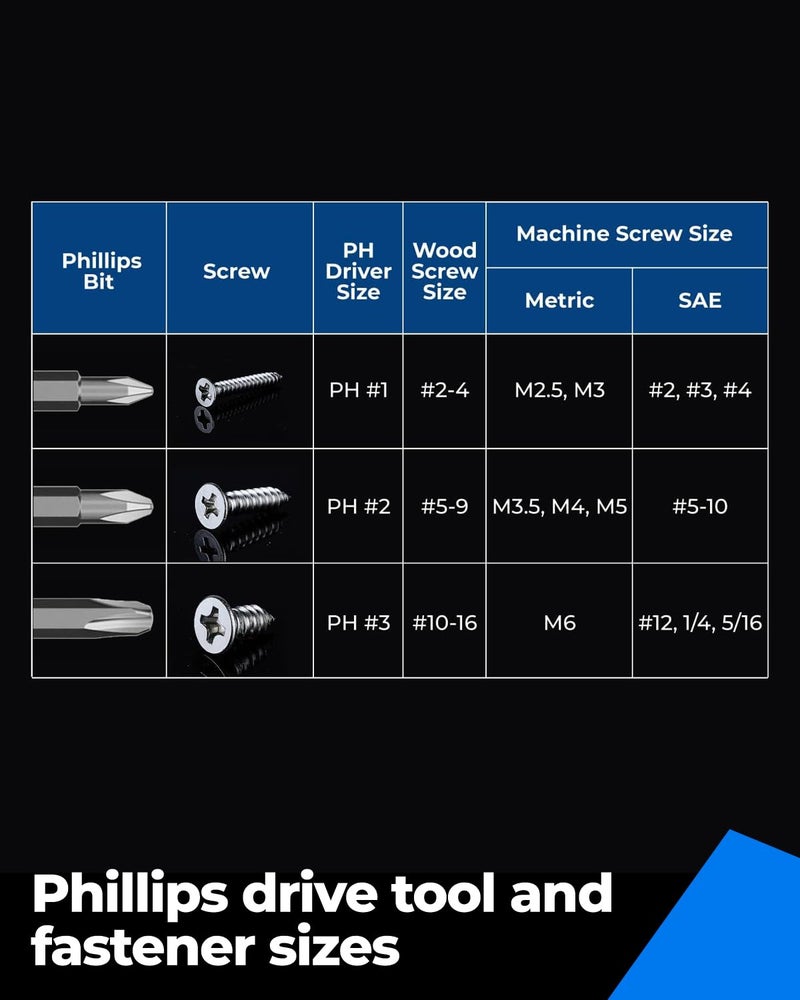 toolant 1 Inch Phillips Bit#2 Magnetic Anti Slip Impact Screwdriver Bits Set,45pcs Insert S2 Steel PH2 Driver Dit Set with CNC Machined Tips for Power Drill - Image 5