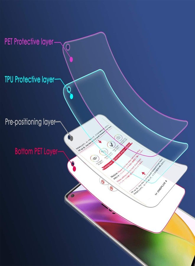 Orzero (3 Pack) TPU Screen Protector Compatible for OnePlus 8 (Not Glass) Protector De Pantalla Premium Quality High Definition Anti-Scratch Bubble-Free (Not for OnePlus 8 Pro) - Image 5