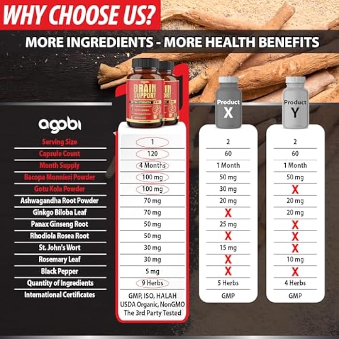 agobi 9in1 Brain Support Supplement - 2 Packs 60 Counts Blended Ashwagandha, Panax Ginseng, Gotu Kola, Ginkgo, Black Pepper & More - Accuracy, Focus, Memory & Energy Production Support - Image 4
