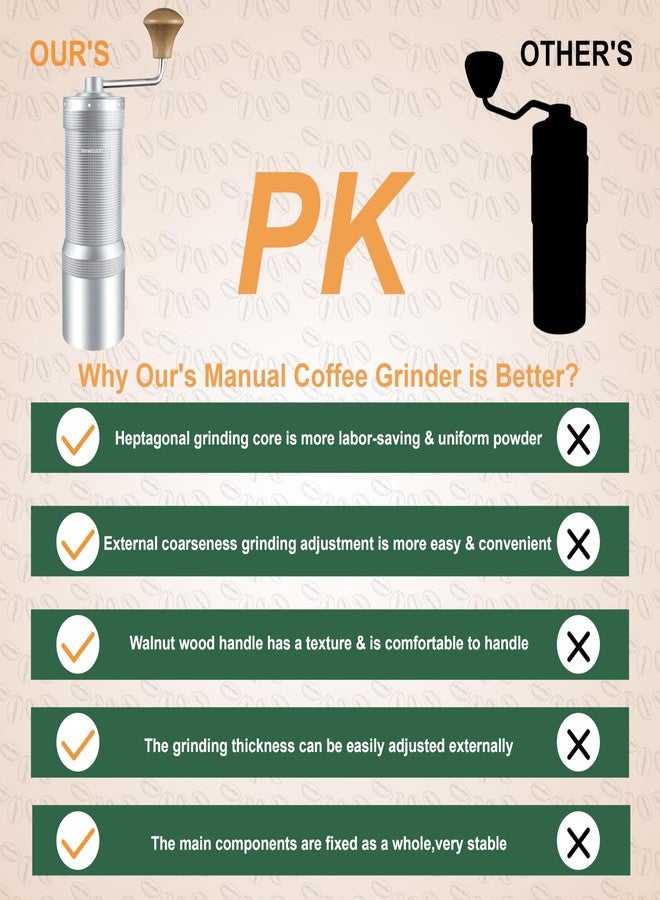 NewlukPro M7 Manual Coffee Grinder, Capacity 35g, Seven Segment Burr Sharpening, 48 External Grind Settings, for Manual Coffee Mill Poured Over French Espresso - Image 2