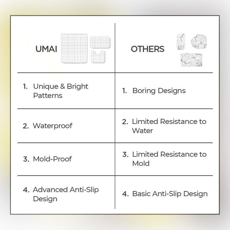 Umai UMAI Shower Curtain (180X180 cm) & Bathmat 3 Pcs Set|6ft|Creative Vibrant Coloured Polyster Curtain Sets with Non-Slip Bath mats for Bathroom|Easy-Slide Curtains|Quick Dry,Soft Mats  - Image 5