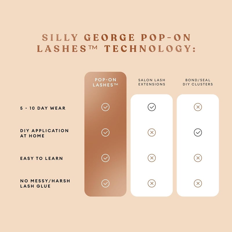 Silly George Pop-On Lashes - DIY 1-Step Pre-Glued Faux Eyelash Clusters, Natural Look Extensions, Light Brown - Blush, 5-7 Pair Set, Pack of 60 Clusters - Image 3