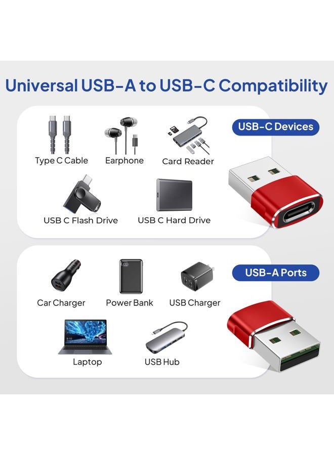 Elebase USB C Female to USB Male Adapter 4-Pack,Type A Charger Cable Plug Connector for iPhone 11 12 Pro Max Mini,XR SE,Airpods iPad 8th Air 4th Generation,Samsung Galaxy Note 10 20 S20 Plus S21 21 Ultra,A71 - Image 3