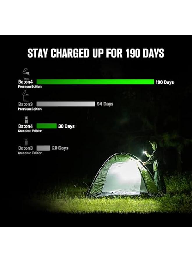 Arabest Baton4 Premium Edition EDC Flashlights 1300 Lumens with Type-C Charging Box, Powered by Rechargeable Battery, Small Bright Light IPX8 Waterproof for Emergencies Outdoors (OD Green)  - Image 3