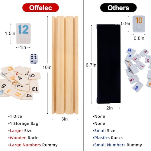 Offelec Upgraded Rummy Cube Game Set  4 Wooden Racks 106 Large Number Rummy Tiles and Portable Case Classic Rummy Games for 24 Players Travel  Family Board Game for Adults Kids  Parties Great Gifts - Image 5