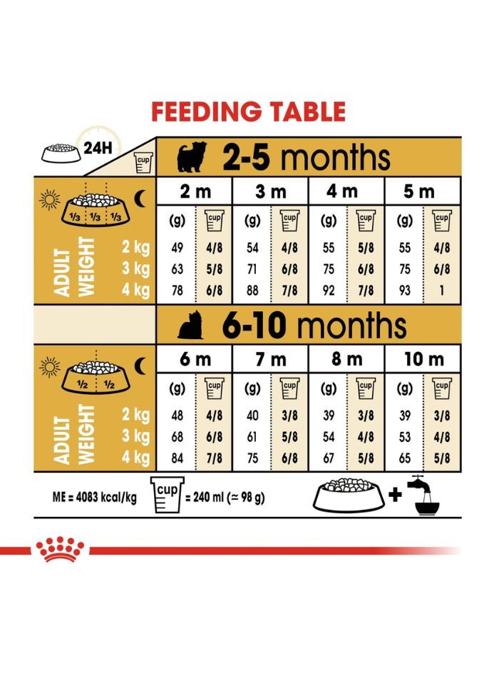 ROYAL CANIN Breed Health Nutrition Yorkshire Puppy 1.5 KG - Image 3