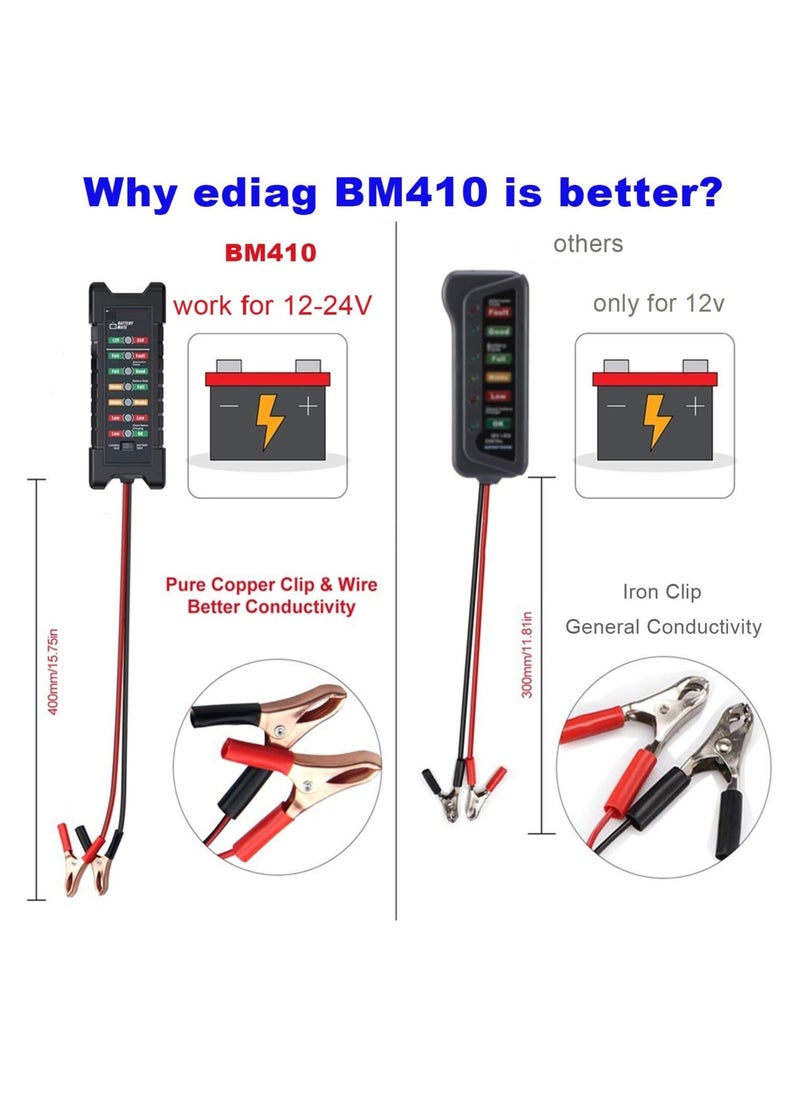 kingbolen BM410 12V-24V Car Battery Tester Digital Alternator Tester 2 in 1 Check Battery Condition for Car & Truck Load Tester  - Image 2