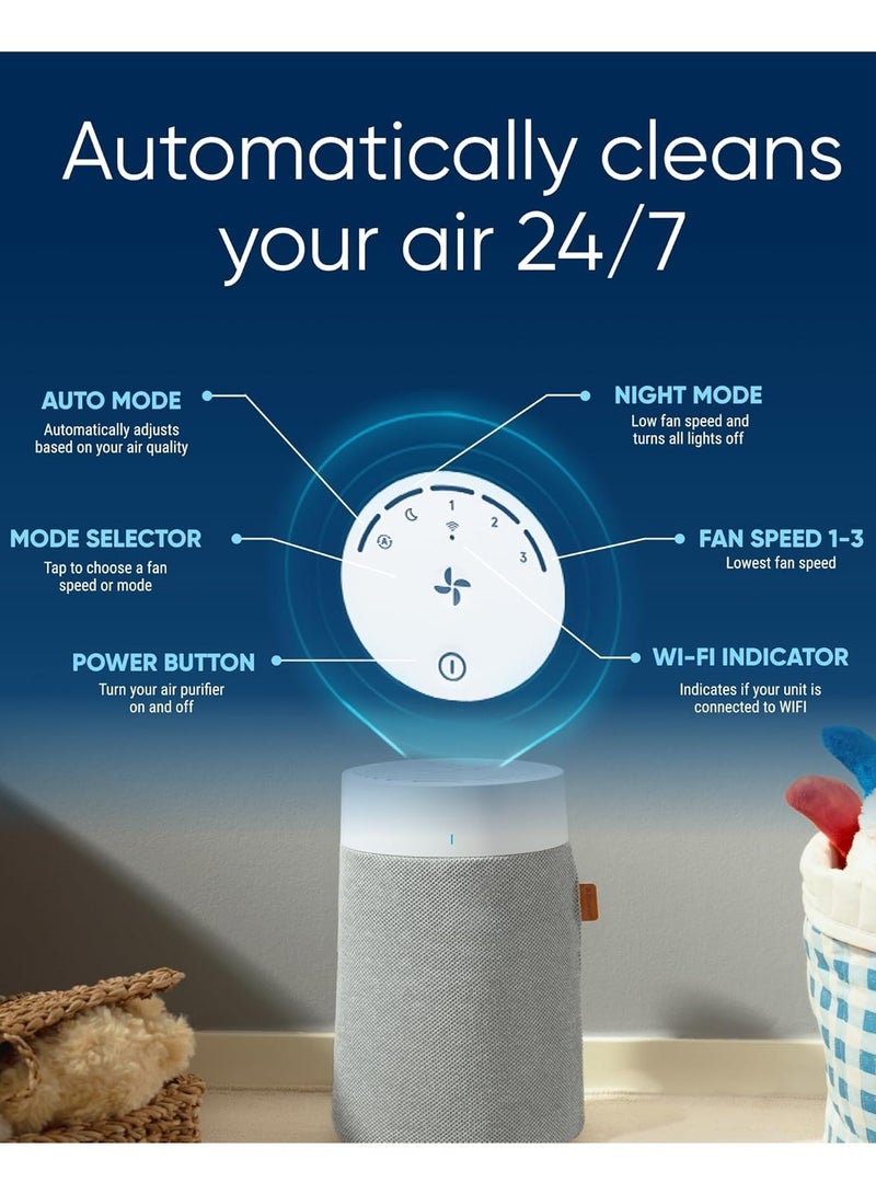 Blueair بلو بيور 511i ماكس | جهاز تنقية الهواء للغرف الصغيرة، غرفة النوم، المنزل، ينظف 920 قدم مربع في ساعة واحدة، جهاز تنقية الهواء HEPASilent للحيوانات الأليفة، المواد المسببة للحساسية، الفيروسات، الغبار، العفن، الدخان - Image 2