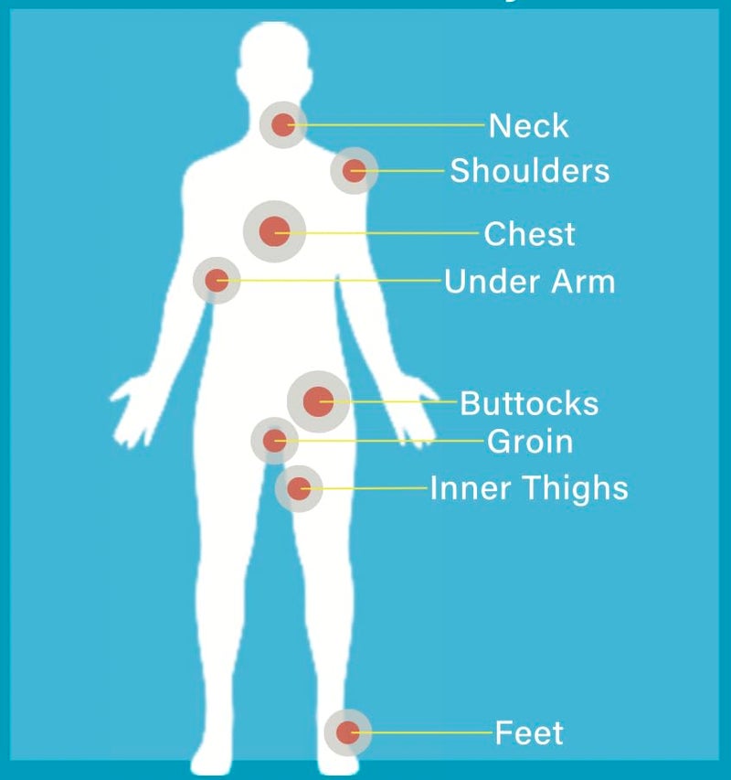 Dermatone Travel Size Anti-Chafe Body Stick | Fragrance Free | Prevent Friction & Chaffing Skin Balm | | Long Lasting | Use for thigh, arm, chest, butt rubbing | Small .5oz Stick - Image 3