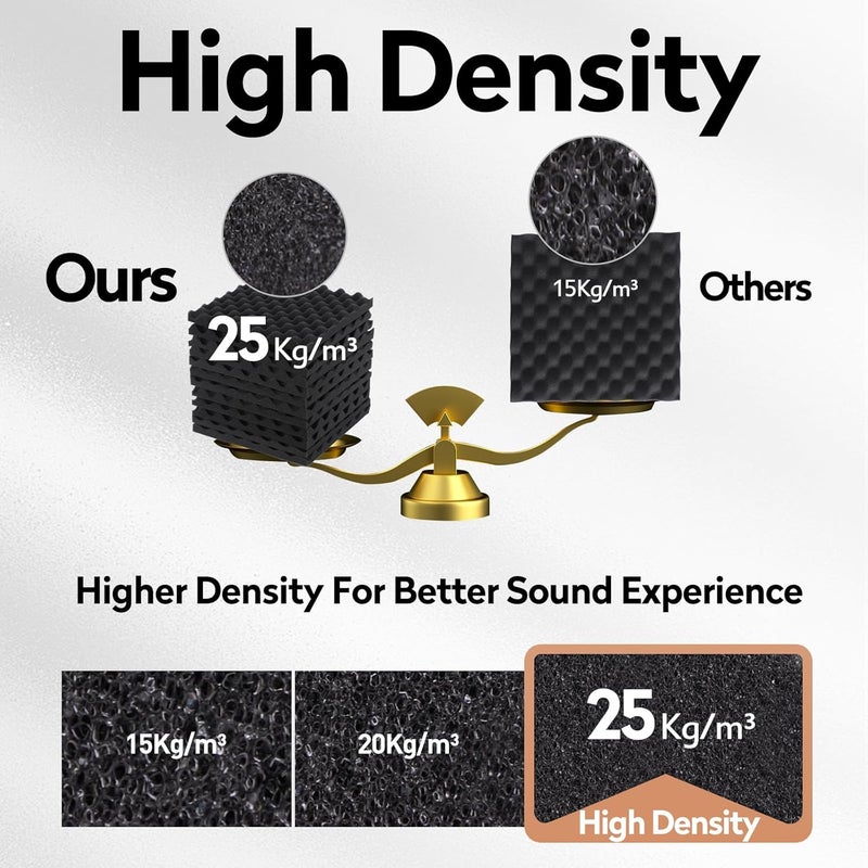 SD SODOCT 24 Pack Acoustic Panels, 12x12x1.2 Inches Egg Crate Acoustic Foam Panels, Sound Proof Foam Panels Noise Reducing for Walls and Ceiling, Acoustic Wall Panels Sound Absorbing, Soundproof Wall Panels - Image 3