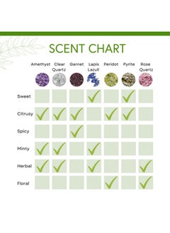 Honeybee Gardens Honeybee Gardens Crystal Infused Body Oil, Garnet, Organic, Moisturizing, Non-Greasy, for All Skin Types, 2 Fl Oz  - Image 5