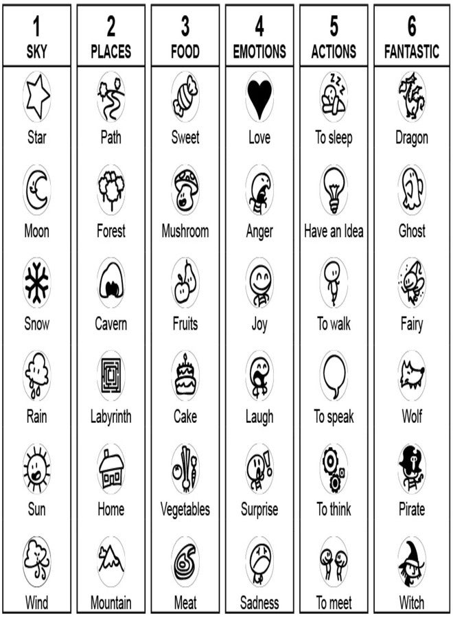 GIGAMIC Imagidice | Storytelling Dice Game for Kids | Ages 4+ | 2 to 12 Players | 20 Minutes - Image 5