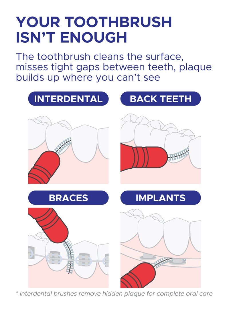 PESITRO FLEXI Interdental Brush Size 2 (0.9 mm) | Precise Plaque Removal for Narrow Gaps - Image 4