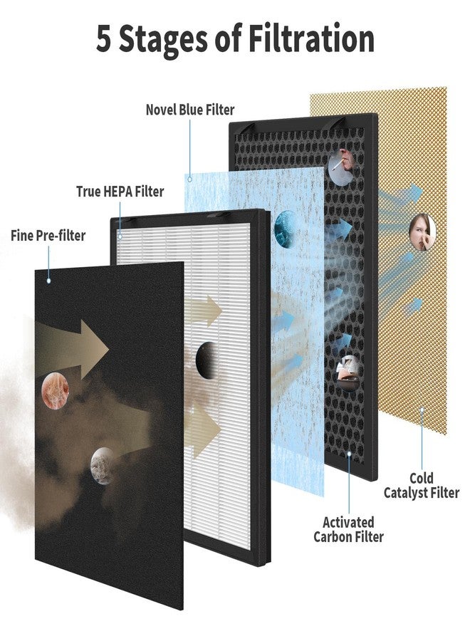 XBWW 2 Packs 718 630 Replacement Filter Compatible with Okaysou (OKSOU) Apollo 630 S630 / Apollo 718 Air Cleaner Purifier with 5 Stages Filtration of Premium Filterand Activated Carbon Filters - Image 4