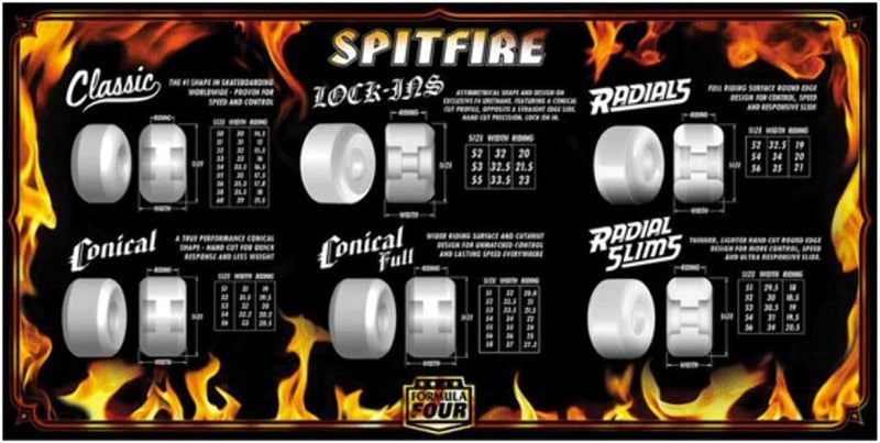 SPITFIRE Formula Four Conical Full Wheels 99a - Image 3