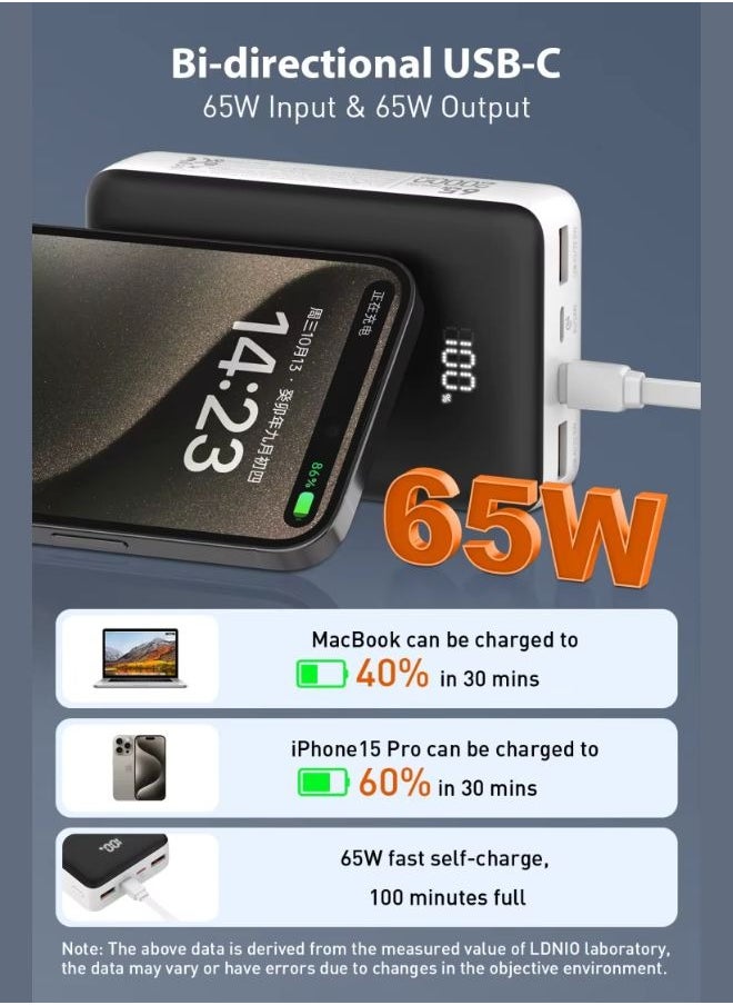20000 mAh 65W Fast charging Power Bank Laptop Charger Portable With 2 USB-C And 1 USB-A Port, Battery Pack For Laptop MacBook, Dell, iPhone 16 Series, Galaxy S24 , iPad,