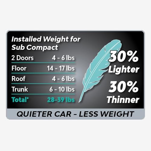 Dynamat 10612 18" x 32" Self-Adhesive Sound Deadener with Superlite Tri-Pack, (Set of 3),Blue – Made in USA - Image 3