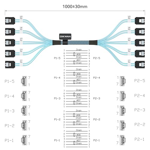 OIKWAN SATA-III Cable, 5Pcs/Set 6Gb/s -SATA Cable, 7pin Flexible SATA Cable, Straight SATA Data Cable Replacement for Bitcoin Computer-Server CD DVD Drives Raid HDD-SSD Data Cable (1.6FT) - Image 3