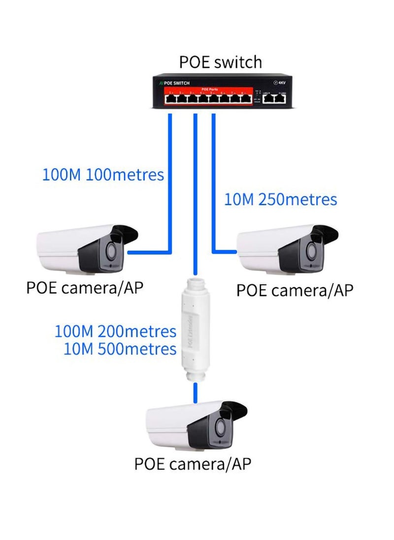 Generic - Outdoor Waterproof POE Extender, 48V Standard 10/100Mbps Network Repeater for Serial Port Monitoring, Plug and Play Power Signal Enhancer. - Image 1